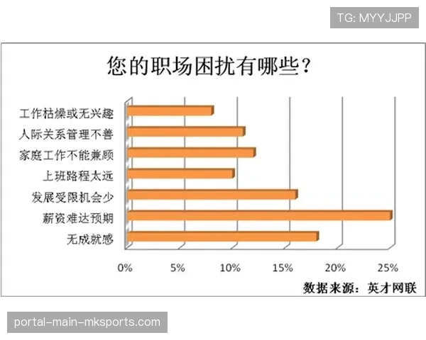 德甲考虑引入“支出帽”可行性研究,以应对日益增长的薪资压力